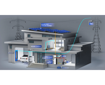 Гибридная инверторная бытовая станция STROMHERZ S-15K-3P-ESS-UA