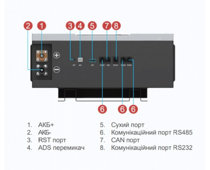 Батарея ﻿аккумуляторная Must LiFePO4 51.2V 200Ah 48V