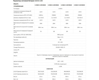 Аккумулятор LiFePo4 SAKO Li-Max 12,8V 100Ah BMS 6000 циклов