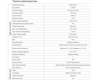 Комплект ﻿Solplanet гибридный инвертор ASW600 6K-S-G2 6KW-48V + АКБ Solplanet ASW5120-LB-E