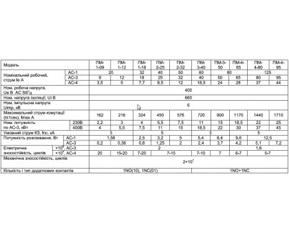 Электромагнитные контакторы АСКО ПМ 2-32-10 M7 230B (LC1-D3210) (A0040010051)
