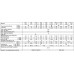 Электромагнитные контакторы АСКО ПМ 2-32-10 M7 230B (LC1-D3210) (A0040010051)