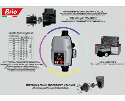 Защита сухого хода Italtecnica BRIO 2000-М 