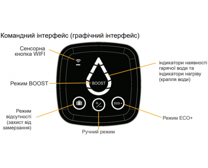 Водонагреватель Atlantic Steatite Cube WI-FI ES-VM 75 S4 C2 WD (2400W) silver