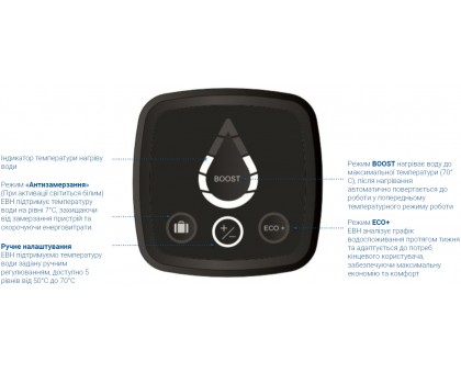 Водонагреватель Atlantic Steatite Genius VM 080 D400S-3E-C (1800W) (851349)