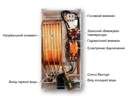  Электрический проточный водонагреватель BOSCH Tronic TR 1100 18B