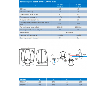 Водонагреватель Bosch Tronic TR 2000 mini 10 В (7736504745)