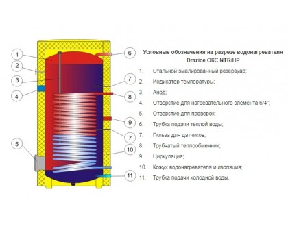 Бак косвенного нагрева DRAZICE OKC 1000 NTR/HP