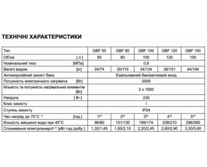Водонагреватель Gorenje GBF 50 UA