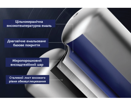 Водонагреватель Hi-therm FLAT 30 