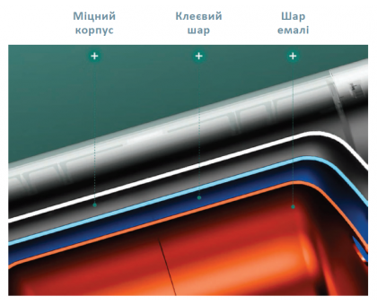 Водонагреватель Hi-therm FLAT 30 
