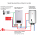 Комбинированный водонагреватель Thermo Alliance CWH 8044 4S L 80 л