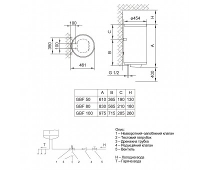 Электрический водонагреватель TIKI GBF 80 UA (700097)
