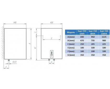 Водонагреватель Tiki Supr ESD 50V9 (OGBS 50 E5)
