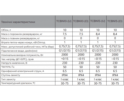 Водонагреватель Tatra-Line CUBE TСBN10-(U) 10 л под мойку
