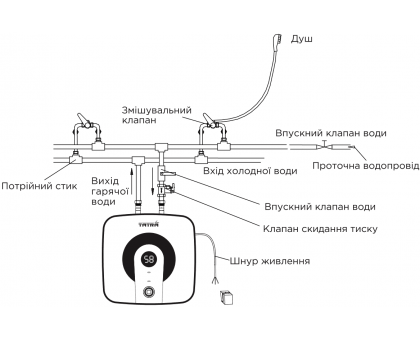 Водонагреватель Tatra-Line CUBE TСBN10-(U) 10 л под мойку