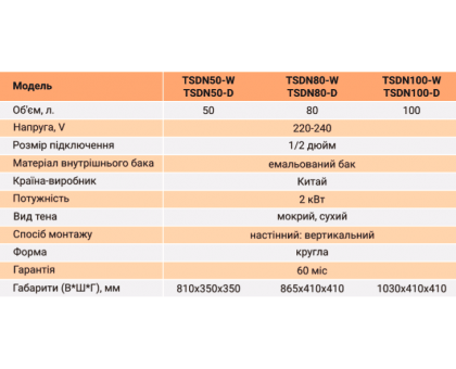 Водонагреватель Tatra-Line STANDARD TSDN-100-(D) 100 л сухой Тен