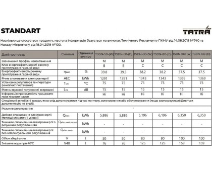 Водонагреватель Tatra-Line STANDARD TSDN-100-(D) 100 л сухой Тен