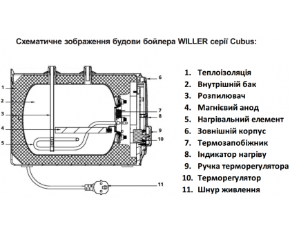 Водонагреватель под мойку WILLER PU10RF-CUBUS 10 л