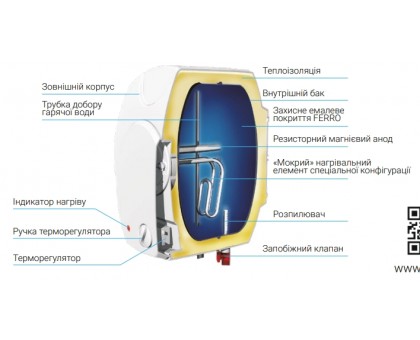 Водонагреватель WILLER PA10R OPTIMA MINI