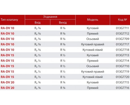 Клапан кутовий Danfoss Dynamic Valve RA-DV 15 1/2"-1/2" (013G7713)