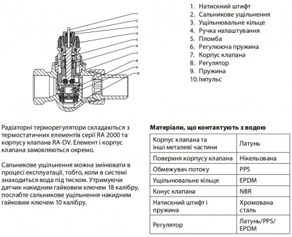Клапан кутовий Danfoss Dynamic Valve RA-DV 15 1/2"-1/2" (013G7713)