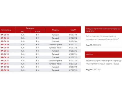 Клапан кутовий Danfoss Dynamic Valve RA-DV 15 1/2"-1/2" (013G7713)