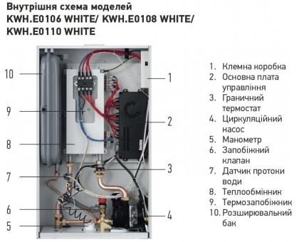 Котел электрический KOER KWH.E0106 WHITE 6 кВт WI-FI