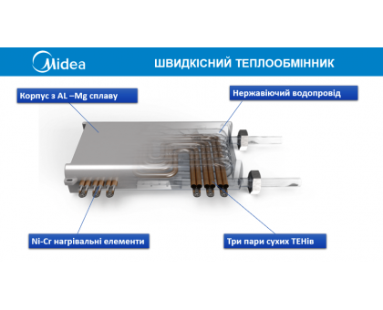 Электрический котел MIDEA SMART DSFB 5 кВт