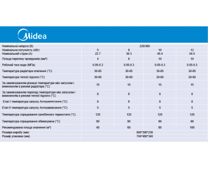 Электрический котел MIDEA SMART DSFB 5 кВт