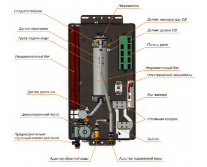 Электрический котел NAVIEN EQB 8 кВт
