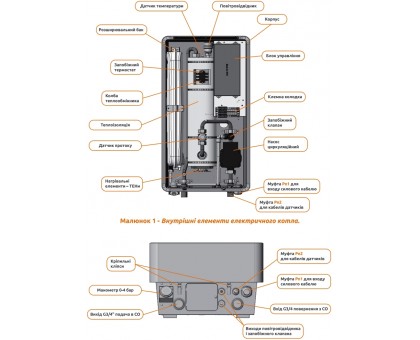 Котел электрический TEKNIX ESPRO 9 kW (380)