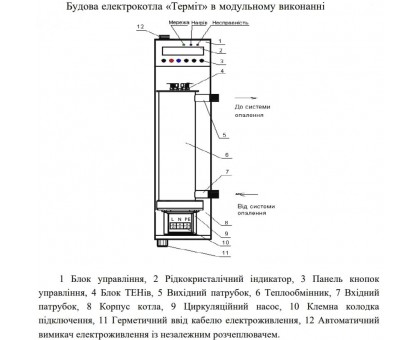 Электрический котел ТЕРМИТ КЕТ-03-1М Стандарт