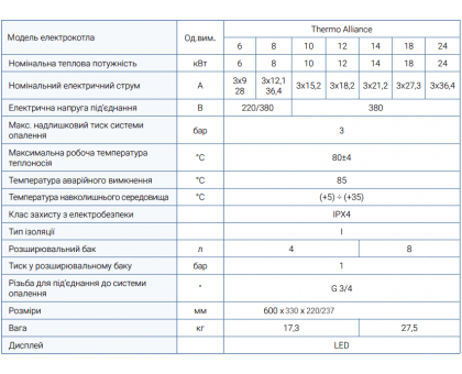 ﻿Электрический котел Thermo Alliance 4 кВт 220/380В