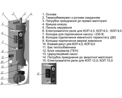 Электрический котел Термия КОП 4,5 кВт (б/н) Е 230/400В N