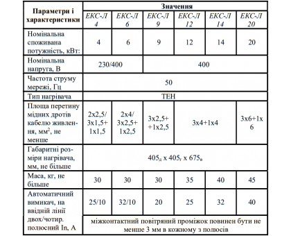 Электрокаменка для сауны ДНИПРО Лилея 4 кВт 