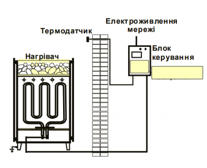 Электрокаменка для сауны ДНИПРО Лилея 4 кВт 