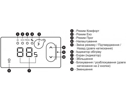 Конвектор ﻿электрический Atlantic F118 CMG-BD0/PR/M (2000W) 