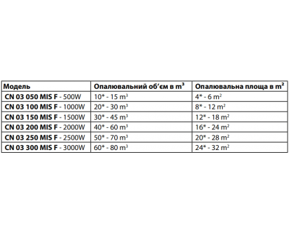 Электрический конвектор TESY CN 03 100 MIS F 1000 Вт