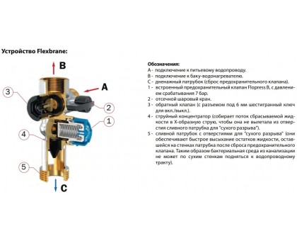 Группа безопасности бойлера Flamco 3/4" HFC Flexbrane (28388)