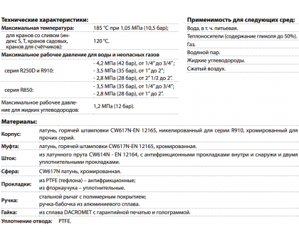 Шаровой кран GIACOMINI R859 Н/В 1/2" (R859X023)