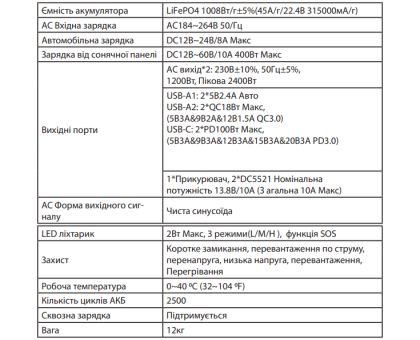 Портативная зарядная станция ALTEK AL 1200 PowerBox PLUS (2116273)