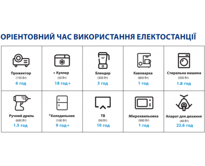 Портативная зарядная станция ALTEK AL 1200 PowerBox PLUS (2116273)