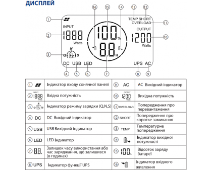 Портативная зарядная станция ALTEK AL 1200 PowerBox PLUS (2116273)