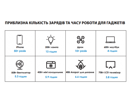 Портативная зарядная станция ALTEK PowerBox AL 300 Вт (2115754)