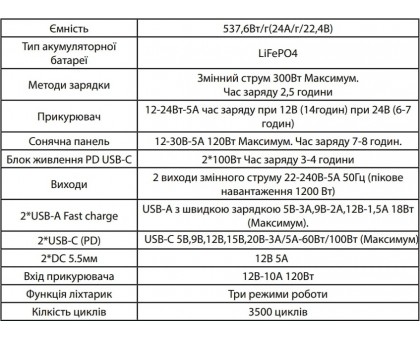 Портативная зарядная станция ALTEK PowerEdge AL 600 Вт (2115550)