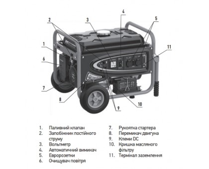 Бензиновый генератор KOER KU.2800B (KR3429) 2.5-2.8 кВт