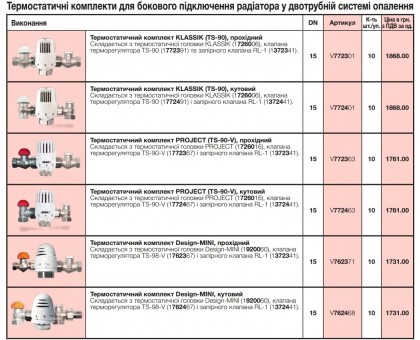 Термостатичний комплект прямий Herz Project (TS-90-V) 1/2" Арт.V772363 (1726016+1772367+1372341