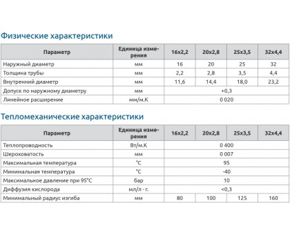 Труба Icma P180 PEX-A d16×2,2 мм (100 м) 88P180BO10094