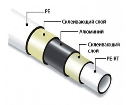 Труба металлопластиковая ICMA PE-AL-PERT 16х2мм 100м (88P197GH10099SC)